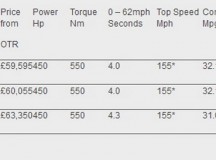 BMW M3 & M4 with Competition Package – Prices and Details